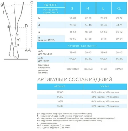 Компрессионные противоэмболические чулки на поясе (1 класс) VENOTEKS HOSPITAL Thrombo18 1A211