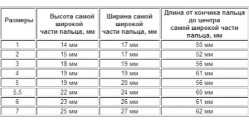OPPO Ортез на палец 3280