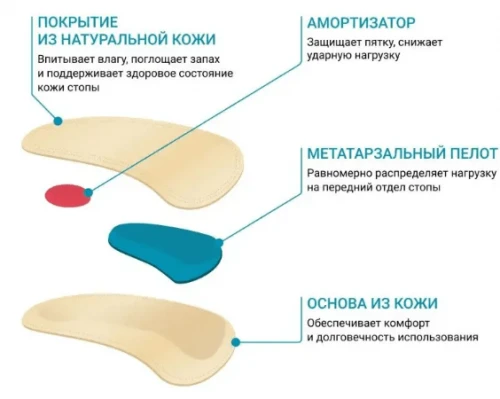 Ортопедические полустельки для модельной обуви ORTMANN SolaPro Norma BZ0181
