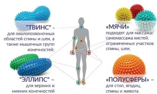 Массажёр-твинс KINERAPY Twins Ball арт. RH116