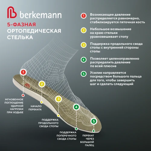 Женские ортопедические сандалии Berkemann Felia 01023 лунное серебро