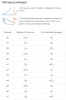 Женские ортопедические полуботинки PodoWell LUZ