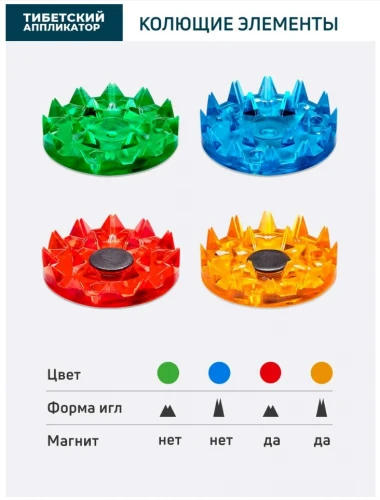 Массажер-аппликатор мед. "Тибетский" Валик для поясницы (красный) 00-00000182