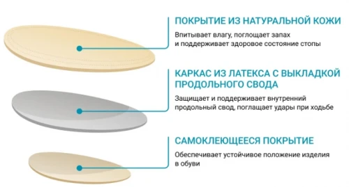 Ортопедические корригирующие пелоты ORTMANN SolaPro ARC арт. CZ0890 