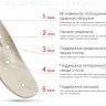 Женские полукеды BERKEMANN Merida 05406 белый