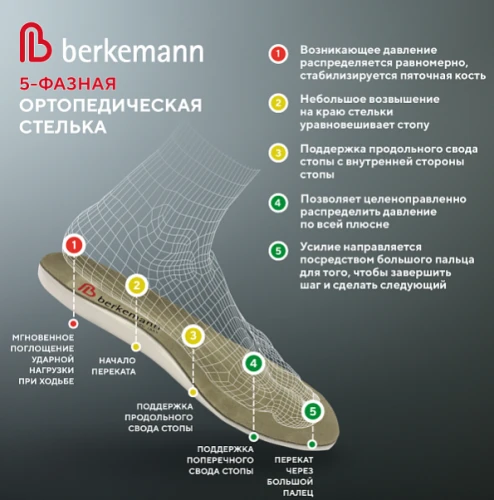 BERKEMANN Обувь ортопедическая готовая Raffaella арт. 03549 черный