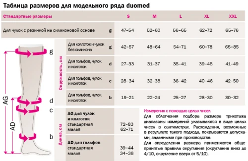 Компрессионные колготки Duomed DO117 с открытым носком, 1 класс